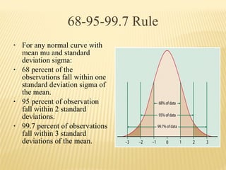 68-95-99.7 Rule
• For any normal curve with
mean mu and standard
deviation sigma:
• 68 percent of the
observations fall within one
standard deviation sigma of
the mean.
• 95 percent of observation
fall within 2 standard
deviations.
• 99.7 percent of observations
fall within 3 standard
deviations of the mean.
 