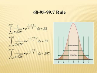 68-95-99.7 Rule
997.
2
1
95.
2
1
68.
2
1
3
3
)(
2
1
2
2
)(
2
1
)(
2
1
2
2
2
=•
=•
=•
∫
∫
∫
+
−
−
−
+
−
−
−
+
−
−
−
σµ
σµ
σ
µ
σµ
σµ
σ
µ
σµ
σµ
σ
µ
πσ
πσ
πσ
dxe
dxe
dxe
x
x
x
 