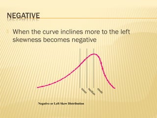  When the curve inclines more to the left
skewness becomes negative
m
ean
m
edian
m
ode
Negative or Left Skew Distribution
 