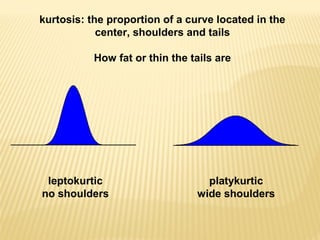 kurtosis: the proportion of a curve located in the
center, shoulders and tails
How fat or thin the tails are
leptokurtic
no shoulders
platykurtic
wide shoulders
 