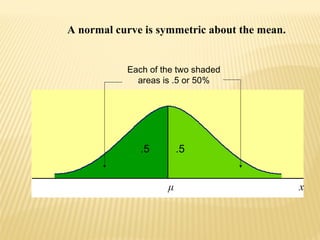A normal curve is symmetric about the mean.
Each of the two shaded
areas is .5 or 50%
.5.5
μ x
 