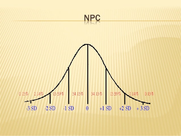 Thiyagu normal probability curve