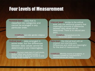 Four Levels of Measurement
Nominal level - data that is
classified into categories and
cannot be arranged in any
particular order.
EXAMPLES: eye color, gender, religious
affiliation.
Ordinal level – data arranged in
some order, but the differences
between data values cannot be
determined or are meaningless.
EXAMPLE: During a taste test of 4 soft drinks,
Mellow Yellow was ranked number 1,
Sprite number 2, Seven-up number 3, and
Orange Crush number 4.
Interval level - similar to the ordinal
level, with the additional property that
meaningful amounts of differences
between data values can be
determined. There is no natural zero
point.
EXAMPLE: Temperature on the
Fahrenheit scale.
Ratio level - the interval level with an
inherent zero starting point.
Differences and ratios are meaningful
for this level of measurement.
EXAMPLES: Monthly income of surgeons, or
distance traveled by manufacturer’s
representatives per month.
 