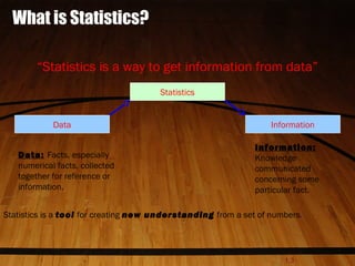 1.3
What is Statistics?
“Statistics is a way to get information from data”
Data
Statistics
Information
Data: Facts, especially
numerical facts, collected
together for reference or
information.
Information:
Knowledge
communicated
concerning some
particular fact.
Statistics is a tool for creating new understanding from a set of numbers.
 