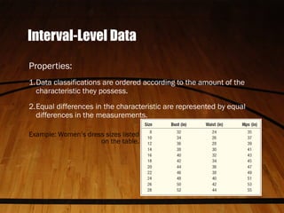 Interval-Level Data
Properties:
1.Data classifications are ordered according to the amount of the
characteristic they possess.
2.Equal differences in the characteristic are represented by equal
differences in the measurements.
Example: Women’s dress sizes listed
on the table.
 
