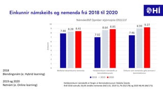 Einkunnir námskeiðs og nemenda frá 2018 til 2020
2018
Blendingsnám (e. Hybrid learning)
2019 og 2020
Netnám (e. Online learning)
Heildareinkunn námskeiðs er fengin úr Kennslukönnunum Háskóla Íslands.
Árið 2018 svöruðu 56,6% skráðra nemenda (64/113). 2019 51,7% (92/178) og 2020 48,4% (84/173).
7.88
7.02
7.46
8.28
8.64
8.99
8.41
8.85
9.27
0
1
2
3
4
5
6
7
8
9
10
Meðaltal lokaeinkunna nemenda Heildareinkunn námskeiðs úr
kennslukönnunum
Einkunn sem nemendur gefa kennara í
kennslukönnun
Einkunnir
Námskeiðið Opinber stjórnsýsla OSS111f
2018 2019 2020
 