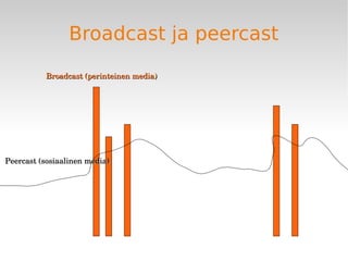 Broadcast ja peercast
Peercast (sosiaalinen media)Peercast (sosiaalinen media)
Broadcast (perinteinen media)Broadcast (per...