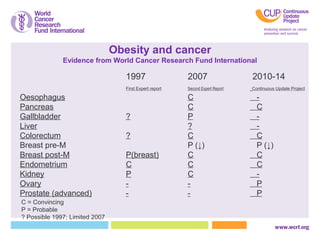 Ethnic differences, obesity and cancer, stages of the obesity epidemic ...