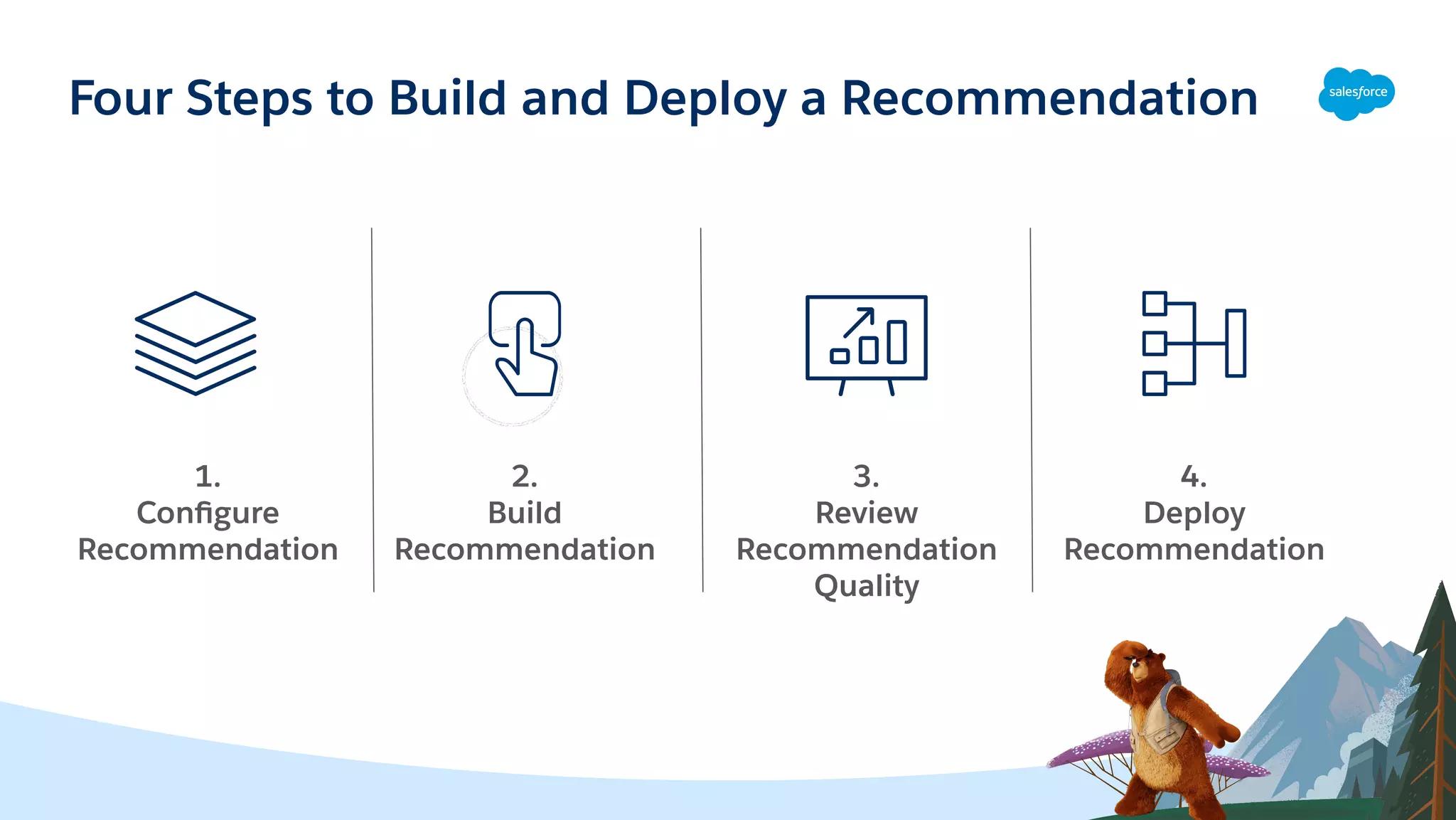 1.
Conﬁgure
Recommendation
2.
Build
Recommendation
Four Steps to Build and Deploy a Recommendation
3.
Review
Recommendation
Quality
4.
Deploy
Recommendation
 