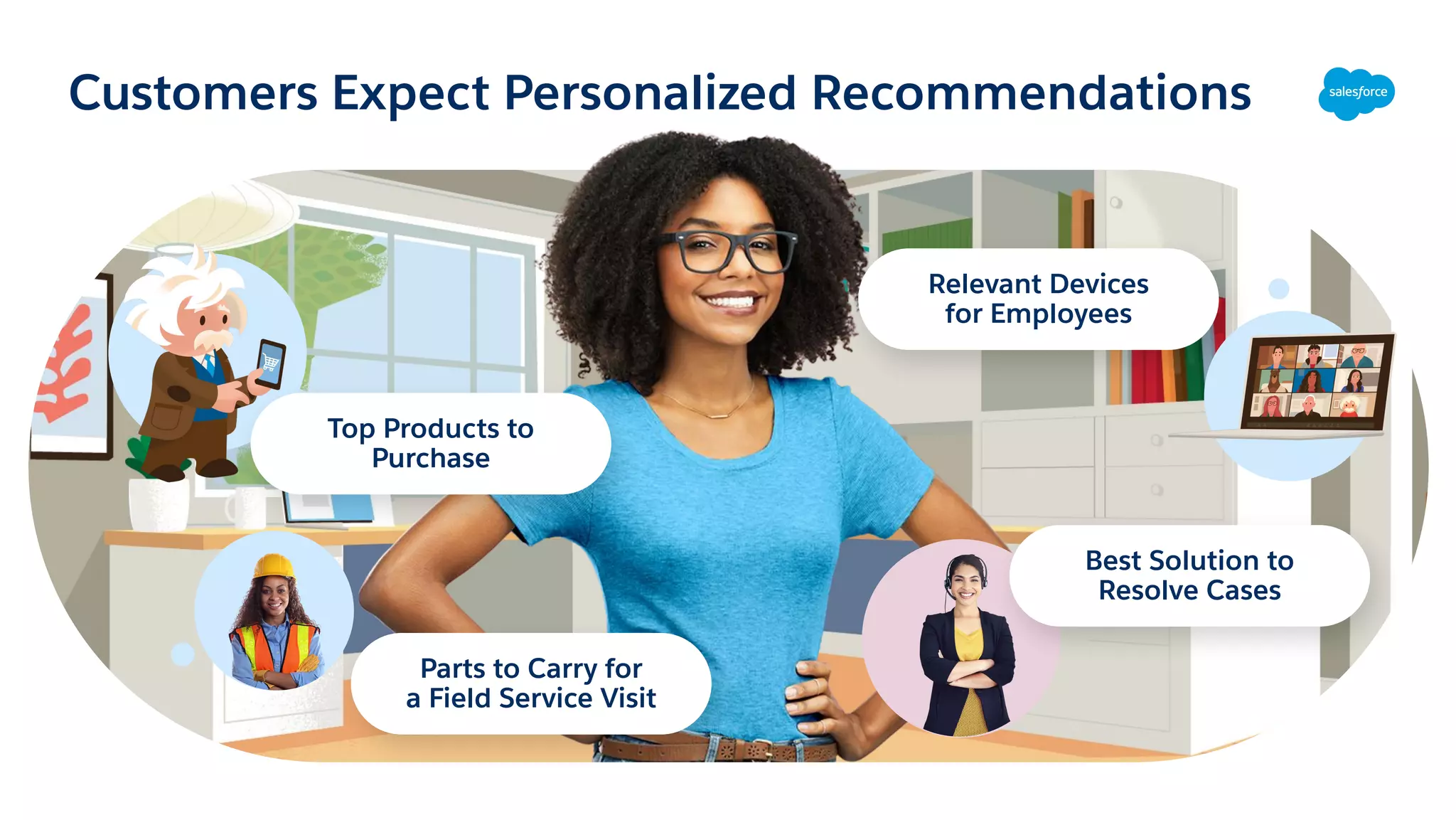 Customers Expect Personalized Recommendations
Parts to Carry for
a Field Service Visit
Relevant Devices
for Employees
Top Products to
Purchase
Best Solution to
Resolve Cases
 