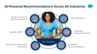 AI-Powered Recommendations Across All Industries
Next Best Action
Campaign
Recommendations
Candidate
Recommendations
Upsell or Cross-sell
Recommendations
Next Best Oﬀer
Field Service Work Order
Enrichment
Your Customer
 