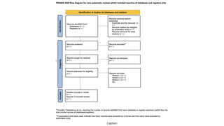 sensitivity and specificity of screening tests | PPTX