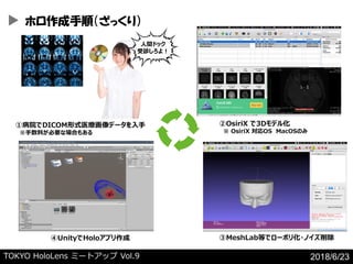 TOKYO HoloLens ߩ`ȥå Vol.9 2018/6/23
ۥ혣ä꣩
ٲԺDICOMʽҽǩ`
ϤҪʈϤ⤢
OsiriX 3Dǥ뻯
 OsiriX OS MacOSΤ
MeshLabȤǥ`ݥ껯?ΥUnityHoloץ
gɥå
\裡
 