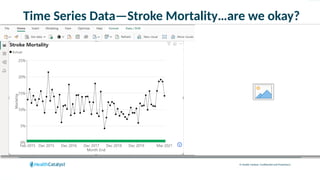 © Health Catalyst. Confidential and Proprietary.
96% of people have not been able to answer correctly…
• What is our baseline performance?
• (Where) have there been any persistent shifts in perfo
• Which points are extreme outliers?
• Where do we expect to be in 6 months?
Time Series Data—Stroke Mortality…are we okay?
 