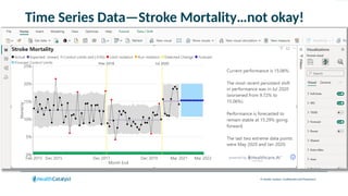 © Health Catalyst. Confidential and Proprietary.
Time Series Data—Stroke Mortality…not okay!
 