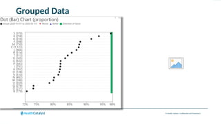 © Health Catalyst. Confidential and Proprietary.
With end-user expertise, we can shift understanding and improveme
• Which units (providers) should we focus on?
• How is performance clustering?
• What type of improvement strategy do we need?
• Where is performance going?
Grouped Data
 