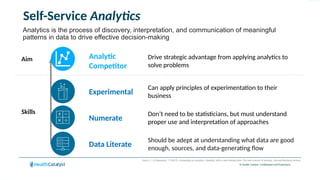© Health Catalyst. Confidential and Proprietary.
Skills
Aim
Harris, J., & Davenport, T. (2017). Competing on analytics: Updated, with a new introduction: The new science of winning. Harvard Business Review.
Experimental
Can apply principles of experimentation to their
business
Numerate
Don’t need to be statisticians, but must understand
proper use and interpretation of approaches
Should be adept at understanding what data are good
enough, sources, and data-generating flow
Data Literate
Analytic
Competitor
Drive strategic advantage from applying analytics to
solve problems
Self-Service Analytics
Analytics is the process of discovery, interpretation, and communication of meaningful
patterns in data to drive effective decision-making
 