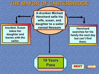 THE MAYOR OF CASTERBRIDGEA drunken Michael Henchard sells his wife, susan, and daughter to a sailor named NewsomInsulted, Susan takes her daughter and leaves with the sailor.Henchard searches for his family the next day but can’t find them.19 Years PassNEXT