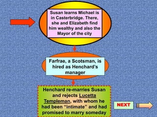 Susan learns Michael is in Casterbridge. There, she and Elizabeth find him wealthy and also the Mayor of the cityFarfrae, a Scotsman, is hired as Henchard’s managerHenchard re-marries Susan and rejects Lucetta Templeman, with whom he had been “intimate” and had promised to marry somedayNEXT