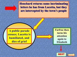 Henchard returns some incriminating letters he has from Lucetta, but they are intercepted by the town’s peopleFarfrae then turns his attention again to ElizabethA public parade ensues; Lucetta is humiliated, and dies of griefNEXT