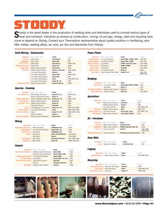 S     toody is the world leader in the production of welding wires and electrodes used to combat various types of
      wear and corrosion. Industries as diverse as construction, mining, oil and gas, energy, steel and recycling have
come to depend on Stoody. Contact your Thermadyne representative about quality solutions in hardfacing, wire
filler metals, welding alloys, arc wire, arc flux and electrodes from Stoody.

Earth Moving - Construction                                                                                              Power Plants
            Applications        Mode - Wear or Repair                  Product                       Process                     Applications        Mode - Wear or Repair                Product                             Process
              Idler Rolls       Metal to Metal                         ThermaClad 42                 SAW                   Roll Crushers/Coal        Low Impact & Abrasion                Stoody 100HD / CP2000 / 103CP       FCAW, SAW
           Track Rollers,       Metal to Metal                         Stoody 105B                   SAW                 Grinding Rings/Coal         Low Impact & Abrasion                Stoody 100HD / CP2000               FCAW, SAW
       Rails & Sprockets        Metal to Metal                         Super Build Up                GMAW, FCAW          Rotary Vane Wheels          High Abrasion                        CP2000 / Stoody 160 / Vancar        FCAW, SMAW
 Sprockets & Gear Teeth         Metal to Metal                         Stoody 1105                   SMAW                    Mill Liner Plates       High Abrasion                        CP2000 / WP2000                     FCAW, SMAW
          Ripper Shanks         Moderate Impact & Abrasion             Stoody 101HC                  FCAW                    Clinker Grinders        High Abrasion                        Stoody 600                          FCAW, SMAW
             Dozer Teeth        Moderate Impact & Abrasion             Stoody 31 / Stoody 600        SMAW, GMAW             Elbows and Veins         Low Impact & Abrasion                Stoody 35                           SMAW
                                Low Impact & High Abrasion             Stoody 35                     SMAW                       Steam Valves         High Temperature, Metal to Metal     Stoodite 21 & 6                     OAW, GTAW,
                                                                                                                                                                                                                              SMAW, FCAW
                                Low Impact & High Abrasion             Stoody 101HC                  GMAW, FCAW
                                Low Impact & Severe Abrasion           Borium (ATB)                  OAW
                                Low Impact & Severe Abrasion           Vancar                        OAW, SMAW, FCAW     Dredging
                                Low Impact & Severe Abrasion           Stoody 130 / 160              FCAW
     Bucket Lips & Teeth        Moderate Impact & Abrasion             Stoody 31/Stoody 35           SMAW                             Applications        Mode - Wear or Repair           Product                             Process
                                                                                                                                   Pump Housings          Low Impact & Abrasion           Stoody 100HD CP2000 / WP2000        FCAW
                                                                                                                                                          High Impact                     Stoody 117                          FCAW
Quarries - Crushing                                                                                                      Pump Sheals & Impellers          Moderate Impact & Abrasion      Stoody 117                          FCAW
                                                                                                                               Rotary Cutter Teeth        High Stress Abrasion            Stoody 160                          FCAW, SMAW
            Applications        Mode - Wear or Repair                  Product                       Process
    Roll Crusher-Rollers        Build Up/Repairs Roll Crusher          Stoody 2110 / 110             SMAW / FCAW
                                Build Up & HardFace Roll Crushers      Stoody 117                    FCAW                Agriculture
  Rotors & Impeller Bars        Build Up / Manganese / Carbon Steel    Stoody 2110 / 110             SMAW / FCAW
       Crusher Hammers          Moderate Impact & Abrasion             Stoody 2134                   SMAW                            Applications       Mode - Wear or Repair             Product                         Process

     Jaw Crusher - Jaws         Moderate Impact & Abrasion             Stoody 134                    FCAW                                Sweeps         Moderate Impact & Abrasion        Stoody BTS                      OAW

                                High Impact & Abrasion                 Stoody 600                    FCAW                                               Moderate Impact & Abrasion        Stoody 31                       FCAW

                 Joining        Joining Manganese to Carbon Steel      Stoody 2110 / 110             SMAW, FCAW, GMAW                                   Low Impact & Abrasion             VanCar                          OAW, SMAW, FCAW

       Various Hammers          Low Impact & High Abrasion             VanCar                        SMAW, FCAW, GMAW               Chisel Points       Moderate Impact & Abrasion        965G                            SMAW, FCAW

 Worn Cone's & Mantles          Repairs                                Stoody 110 / 2110             SMAW, GMAW , FCAW    Ammonia Injector Feet         Low Impact & Abrasion             Borium (ATB) / VanCar           OAW, SMAW, FCAW

                                Build Up & HardFace                    Stoody 117                    FCAW                          Mill Hammers         Medium Impact & Abrasion          Borium (ATB) (TB-2954)          OAW

  New Cone's & Mantles          Moderate Impact & High Abrasion        Stoody 100 HC                 FCAW
                                                                                                                         Oil - Petroleum
Mining                                                                                                                               Applications        Mode - Wear or Repair           Product                                 Process

               Applications       Mode - Wear or Repair               Product                         Process                         Tool Joints        Medium Impact & Abrasion        ThermaClad 104TJ                        SAW

Dragline Bucket/Shovel Tips       High Stress Abrasion                CP2000/Stoody 160               FCAW                           Hardbanding         Medium Impact & Abrasion        CP2000, Stoody 600, Stoody 100          FCAW

           Tunneling/Boring       Low Impact & Severe Abrasion        Stoody VanCar 130               FCAW                             Valve Trim        Corrosion & Abrasion            Stoodite 6                              OAW, SMAW,
                                                                                                                                                                                                                                 GMAW, SAW
            Conveyor Pipes        High Abrasion                       CP2000/Stoody 160               FCAW
                                                                                                                         Rock Bits (Shirt Sleeves)       High Stress Abrasion            ATB-Acetylene Tube Borium-(H-Rod)       OAW
                    Augers        High Abrasion                       Stoody 101HC/CP2000/160         FCAW, SMAW
                                  High Abrasion                       Super 20                        FCAW, SMAW
             Cable Sheaves        Metal To Metal                      ThermaClad 42/102/1102          SAW, GMAW, SMAW    Steel Mills
              Dragline Pins       Metal To Metal                      Stoody 102                      SMAW, FCAW, SAW
                                                                                                                                      Applications       Mode - Wear or Repair                Product                               Process
                                                                                                                                             Rolls       Temperature & Abrasion               ThermaClad Alloys                     SAW
Cement
                 Applications       Mode - Wear or Repair                Product                       Process           Logging
Pulverizing Mill Raw Material       Moderate Impact & High Abrasion      Stoody 100HC                  FCAW
                                                                                                                                        Applications       Mode - Wear or Repair           Product                        Process
                                    Moderate Impact & High Abrasion      Stoody CP2000 or 2001         FCAW
                                                                                                                               Debarking Hammers           Medium Impact & Abrasion        VanCar                         OAW, SMAW, FCAW
   Pulverizing Rolls & Tables       Low Impact & High Abrasion           Stoody CP2000                 FCAW
          Feed Screw Flights        High Abrasion                        Stoody CP2000 / 130 / 160     FCAW
  High Pressure Clinker Rolls       High Pressure & Abrasion             Stoody 600                    FCAW              Recycling
                                    Build Up                             ThermaClad Roll Build 3       SAW
                                                                                                                                        Applications       Mode - Wear or Repair           Product                        Process
                Mill Paddles        Moderate Impact & Abrasion           Stoody 35                     SMAW
                                                                                                                              Tire Shredding Knives        High Stress, Metal to Metal     Stoody M7                      FCAW
                                                                                                                                      Tube Grinders        High Stress Abrasion            VanCar                         OAW, SMAW, FCAW
                                                                                                                             Rotor Disc Car Crusher        High Impact                     Stoody 110                     SMAW, FCAW




                                                                                                                                       www.thermadyne.com • Q3 & Q4 2009 • Page 21
 
