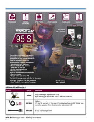 3/32"
                                                         115 VAC               (2.5mm) MAX                LIFT START

   FAN COOLED               THERMAL                   INPUT POWER          STICK WELDING               TIG WELDING          WARRANTY
                            OVERLOAD


                                                                                                Stick Package
                                                                                              Part # W1003202




      Thermal Arc, a world leader in arc welding
      technology, presents an incredible welding
      package with its 95 S. Available in Stick and
      Stick/TIG packages, it comes with:
      • Thermal Arc 95 S Inverter welding power
        source (weighs only 10 pounds)
      • Tweco® WeldSkill® style electrode
        holder with 10' (3m) lead
      • 20 Amp adapter plug & cable
      • Operating manual
      • Four (4) general purpose stick electrodes
      • Operating manual
      • Easy-to-follow quick set-up DVD
      The Stick/TIG package comes with all of the above plus:
      • TIG Torch 17V style 10' (3m) with accessories                                        Stick/TIG Package
      • Victor® CutSkill® argon regulator/flow gauge                                          Part # W1003203


Additional Part Numbers
Product                             Part No.          Description

                                                      Victor CutSkill Argon Regulator/Flow Gauge
                                    600300
                                                      Argon shielding gas regulator with 5/8"-18 UNF hose connection


                                                      TIG Torch
                                   W4012500           17V style TIG torch with 10' (3m) lead, 10' (3m) lead gas hose with 5/8"-18 UNF hose
                                                      connection, gas valve, 25mm dinse connection and accessory kit


                                   W4013300           20 Amp Adapter Plug & Cable



PAGE 8 • Thermadyne Sales & Marketing News Update
 