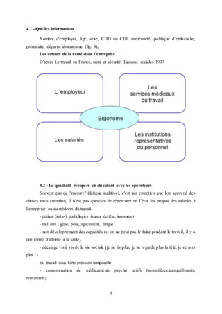 7
4.1 - Quelles informations
Nombre d'employés, âge, sexe, CDD ou CDI, ancienneté, politique d’embauche,
préretraite, départs, absentéisme (fig. 8),
Les acteurs de la santé dans l’entreprise
D’après Le travail en France, santé et sécurité. Liaisons sociales 1997
4.2 - Le qualitatif récupéré en discutant avec les opérateurs
Souvent pas de "mesure" (fatigue auditive), c'est par entretien que l'on apprend des
choses mais attention, il n’est pas question de répercuter en l’état les propos des salariés à
l’entreprise ou au médecin du travail.
- petites (infra-) pathologies (maux de tête, insomnie)
- mal être : gêne, peur, agacement, fatigue
- non développement des capacités (si on ne peut pas le faire pendant le travail, il y a
une forme d'atteinte à la santé),
- décalage vis à vis de la vie sociale (je ne lis plus, je ne regarde plus la télé, je ne sors
plus...)
ex: travail sous forte pression temporelle
- consommation de médicaments psycho actifs (somnifères,tranquillisants,
remontants).
 