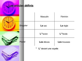Les articles définis *  L’   devant une voyelle Masculin Féminin Singulier Le  sac La  règle L’* avion L’* école Pluriel Les  élèves Les  trousses 