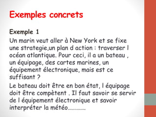 Exemples concrets
Exemple 1
Un marin veut aller à New York et se fixe
une strategie,un plan d action : traverser l
océan atlantique. Pour ceci, il a un bateau ,
un équipage, des cartes marines, un
équipement électronique, mais est ce
suffisant ?
Le bateau doit être en bon état, l équipage
doit être compètent . Il faut savoir se servir
de l équipement électronique et savoir
interpréter la météo………….
 