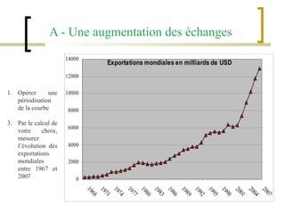 A - Une augmentation des échanges Opérez une périodisation de la courbe  Par le calcul de votre choix, mesurez l’évolution des exportations mondiales entre 1967 et 2007 