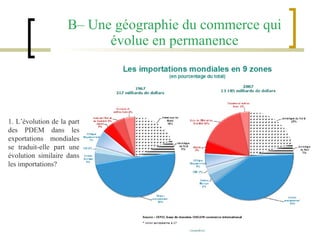 B– Une géographie du commerce qui évolue en permanence 1. L’évolution de la part des PDEM dans les exportations mondiales se traduit-elle part une évolution similaire dans les importations? 