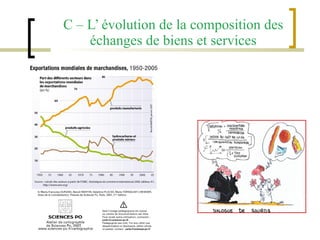 C – L’ évolution de la composition des échanges de biens et services 