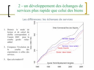 2 - un développement des échanges de services plus rapide que celui des biens  Donnez le mode de lecture et de calcul du chiffre correspondant à l’année 2005  pour la courbe goods: value-added Comparez l’évolution de la courbe des exportations à celles des services. Que cela traduit-il? 