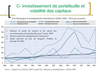 C- investissement de portefeuille et volatilité des capitaux Source  : Allegret et Le Merrer (2007) à partir de « Mesurer la mondialisation », OCDE 2005. Flux d'échanges et investissements internationaux OCDE (1990 = 100 à prix courants) Donnez le mode de lecture et de calcul des investissements de portefeuille pour l’année 2003 Peut-on parler de mondialisation financière? Quels peuvent en être les dangers? Etudiez la période 98-2003 