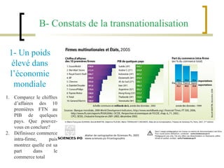 B- Constats de la transnationalisation 1- Un poids élevé dans l’économie mondiale Comparez le chiffres d’affaires des 10 premières FTN au PIB de quelques pays. Que pouvez-vous en conclure? Définissez commerce intra-firme, puis montrez quelle est sa part dans le commerce total 