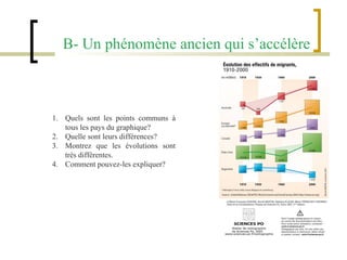 B- Un phénomène ancien qui s’accélère Quels sont les points communs à tous les pays du graphique? Quelle sont leurs différences? Montrez que les évolutions sont très différentes.  Comment pouvez-les expliquer? 