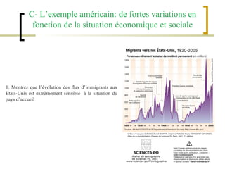 C- L’exemple américain: de fortes variations en fonction de la situation économique et sociale 1. Montrez que l’évolution des flux d’immigrants aux Etats-Unis est extrêmement sensible  à la situation du pays d’accueil 