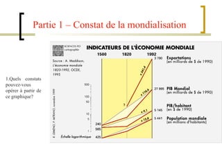 Partie 1 – Constat de la mondialisation 1.Quels constats pouvez-vous opérer à partir de ce graphique? 