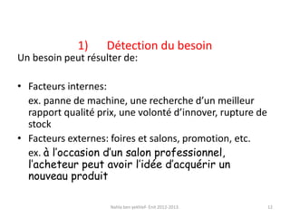 1) Détection du besoin
Un besoin peut résulter de:
• Facteurs internes:
ex. panne de machine, une recherche d’un meilleur
rapport qualité prix, une volonté d’innover, rupture de
stock
• Facteurs externes: foires et salons, promotion, etc.
ex. à l’occasion d’un salon professionnel,
l’acheteur peut avoir l’idée d’acquérir un
nouveau produit
Nahla ben yekhlef- Enit 2012-2013. 12
 