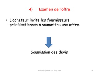 4) Examen de l’offre
• L’acheteur invite les fournisseurs
présélectionnés à soumettre une offre.
Nahla ben yekhlef- Enit 2012-2013. 18
Soumission des devis
 