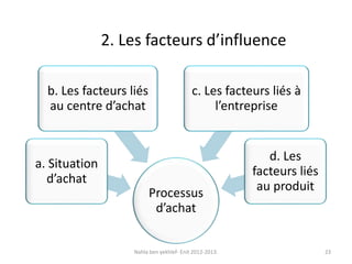 2. Les facteurs d’influence
Processus
d’achat
a. Situation
d’achat
b. Les facteurs liés
au centre d’achat
c. Les facteurs liés à
l’entreprise
d. Les
facteurs liés
au produit
Nahla ben yekhlef- Enit 2012-2013. 23
 