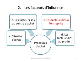 2. Les facteurs d’influence
Processus
d’achat
a. Situation
d’achat
b. Les facteurs liés
au centre d’achat
c. Les facteurs liés à
l’entreprise
d. Les
facteurs liés
au produit
Nahla ben yekhlef- Enit 2012-2013. 29
 