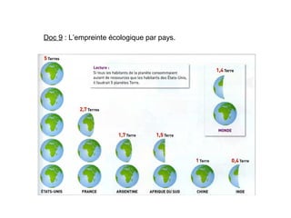 Doc 9 : L’empreinte écologique par pays.
 