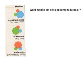 Quel modèle de développement durable ?
 