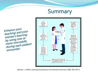 Summary
Spencer, J. (2003). Learning and teaching in the clinical environment. BMJ, 326, 591-4.
 