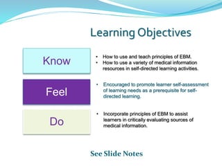 Know
Do
Learning Objectives
• How to use and teach principles of EBM.
• How to use a variety of medical information
resources in self-directed learning activities.
• Encouraged to promote learner self-assessment
of learning needs as a prerequisite for self-
directed learning.
• Incorporate principles of EBM to assist
learners in critically evaluating sources of
medical information.
See Slide Notes
Feel
 