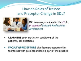 How do Roles ofTrainee
and Preceptor Change in SDL?
 LEARNERS seek articles on conditions of the
patients, ask questions
 FACULTY/PRECEPTORS give learners opportunities
to interact with patients and feel a part of the practice
SDL becomes prominent in the 2nd &
3rd stages of Stritter’s Professional
Development
 