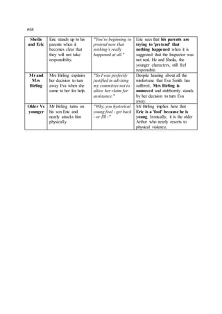 AIC Theme Notes | DOCX