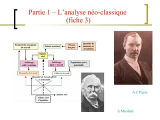 Partie 1 – L’analyse néo-classique  (fiche 3) A.C Pigou A Marshall 