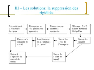 III – Les solutions: la suppression des rigidités 